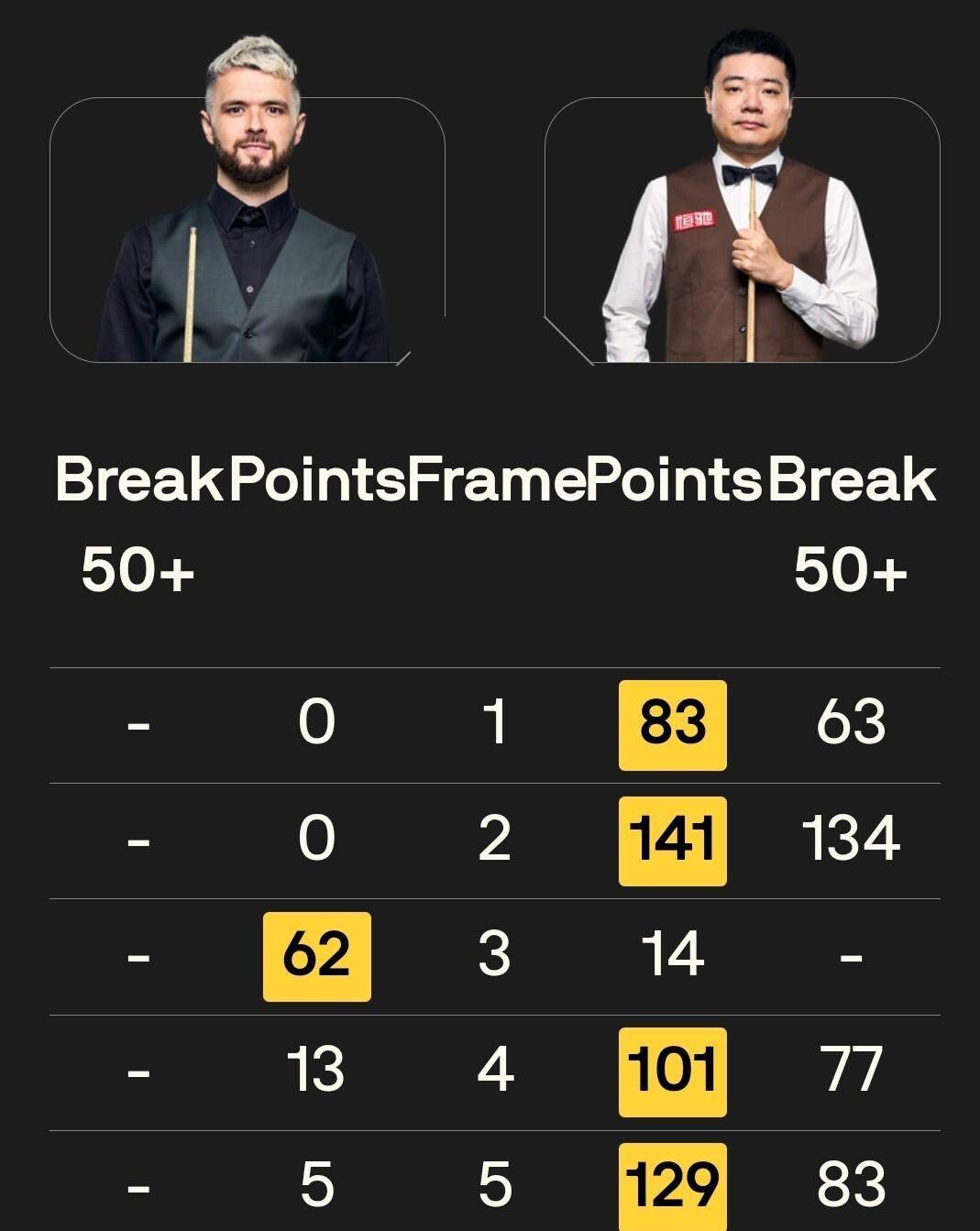 迎战, 仅靠犯规罚 迎战, 仅靠犯规罚